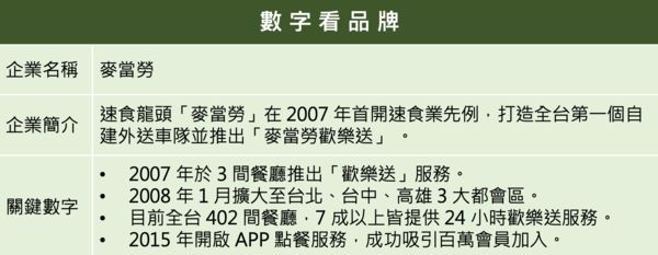 ▲▼2021企業品牌聲望大調查,麥當勞歡樂送。（圖／品牌提供）