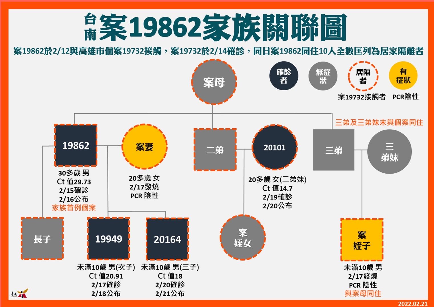 ▲▼      台南疫情說明記者會       。（圖／記者林悅翻攝）