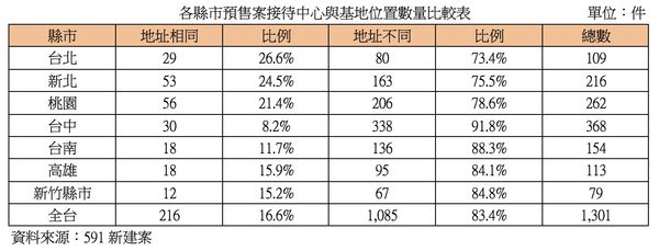 ▲▼591。（圖／記者陳筱惠攝）