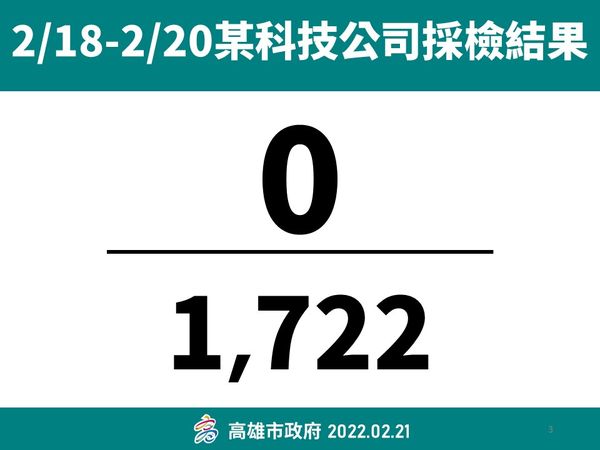 ▲▼0221科技公司篩檢結果。（圖／高雄市政府提供）