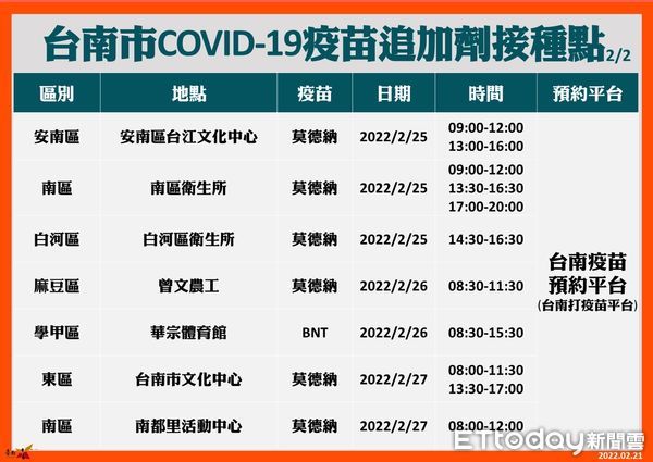 ▲台南市21日新增1名歸仁區未滿10歲男童，匡列25位相關接觸者進行居家隔離，包含學校教師、同學、陪同居家隔離家長12位，目前報告皆為陰性。（圖／記者林悅翻攝，下同）