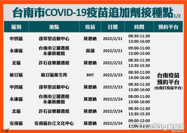 ▲台南市21日新增1名歸仁區未滿10歲男童，匡列25位相關接觸者進行居家隔離，包含學校教師、同學、陪同居家隔離家長12位，目前報告皆為陰性。（圖／記者林悅翻攝，下同）