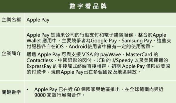 ▲▼2021企業品牌聲望大調查,Apple Pay。（圖／品牌提供）