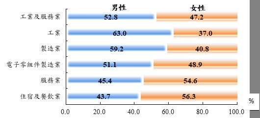 ▲▼勞動部公布今日為同酬日。（圖／勞動部提供）