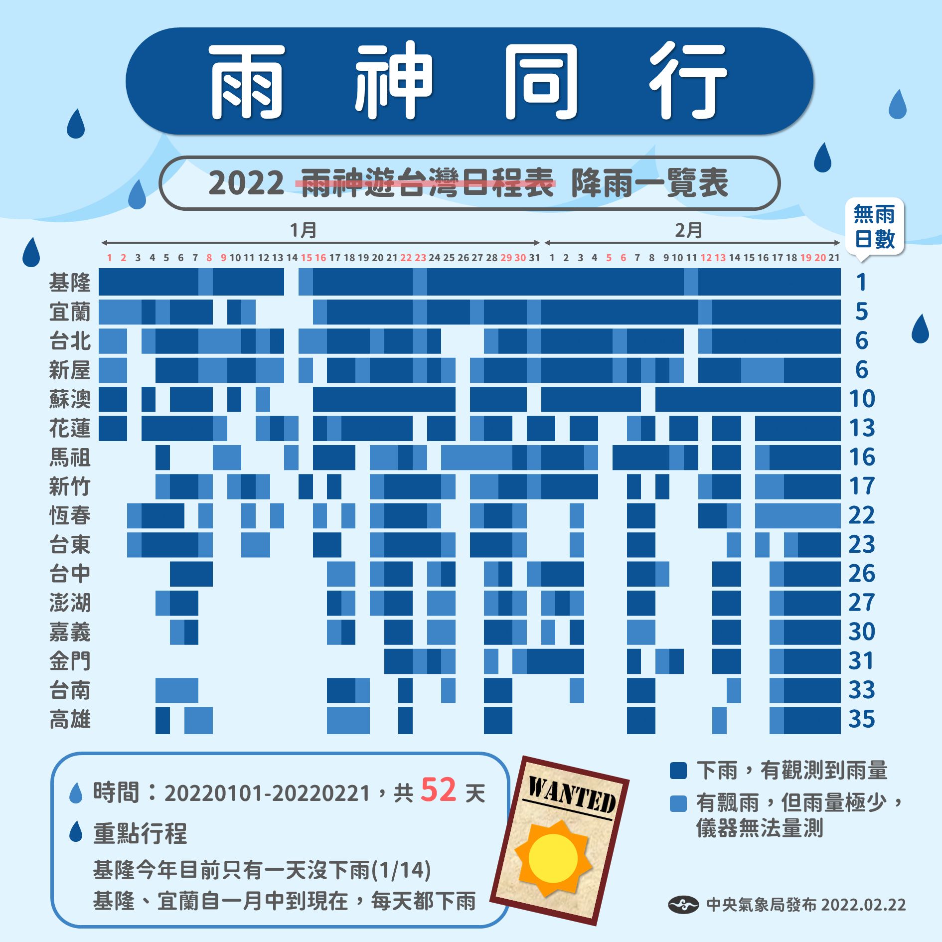 ▲▼全台各縣市1、2月降雨一覽表。（圖／氣象局提供）