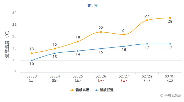 ▲▼             。（圖／中央氣象局）