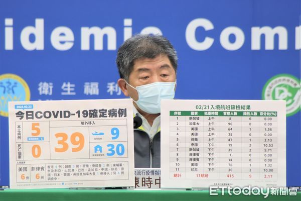 疫苗獲WHO優先選定試驗　陳時中2理由再力挺高端：是我們的榮耀 | ET