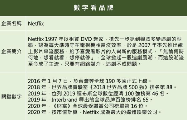 ▲▼2021企業品牌聲望大調查,Netflix（圖／品牌提供）