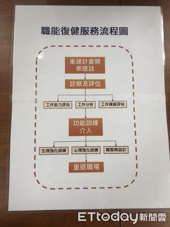 ▲▼職安署已補助全臺24個專業機構提供職災勞工重返職場。（圖／記者余弦妙攝）