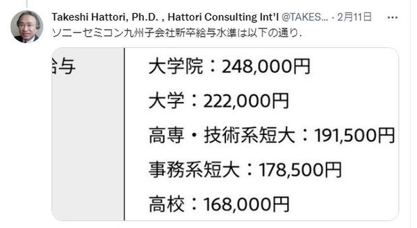 ▲台積電熊本九州當地畢業資薪。（圖／翻攝自推特）