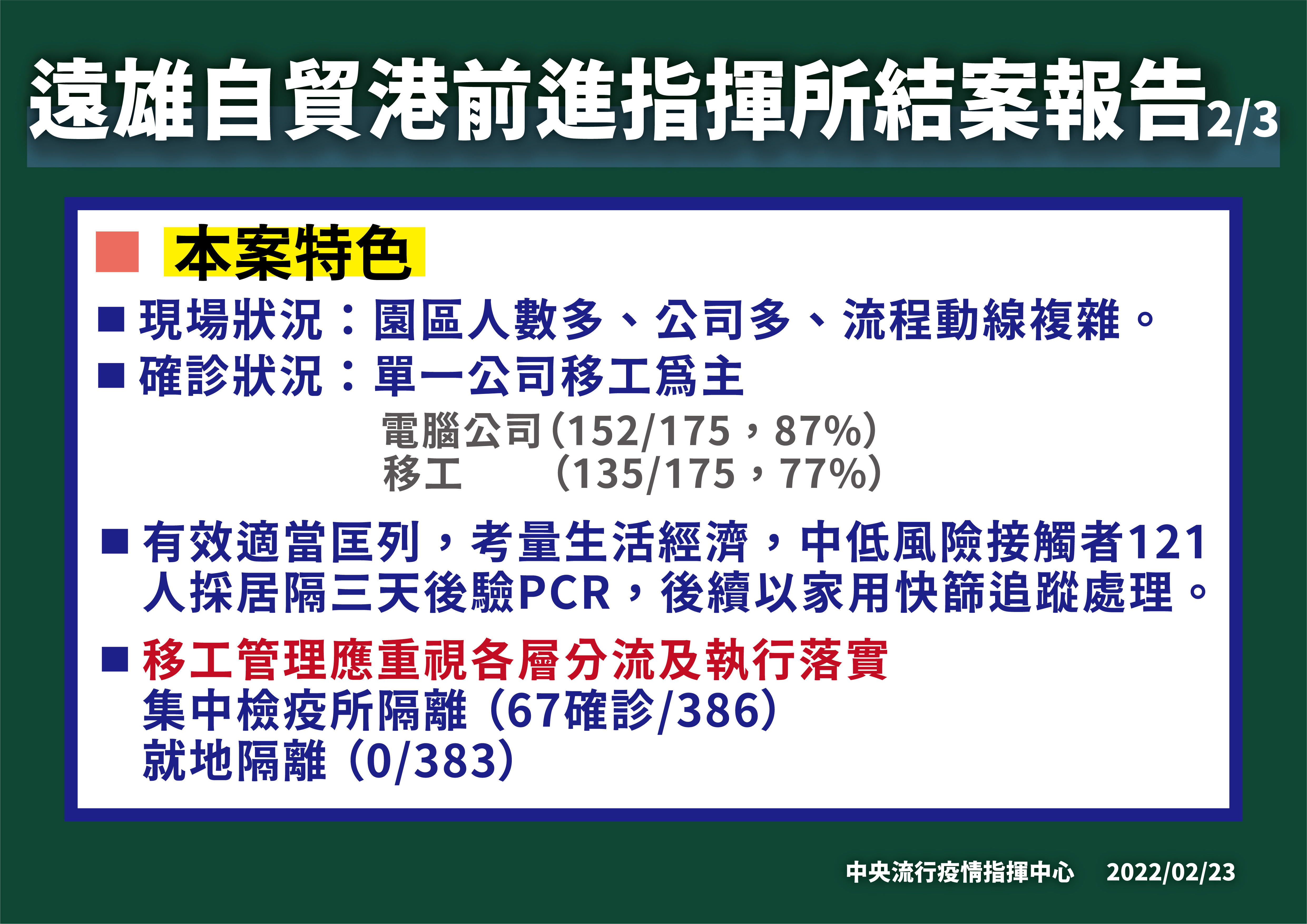 ▲▼2/23遠雄自貿港結案報告。（圖／指揮中心提供）