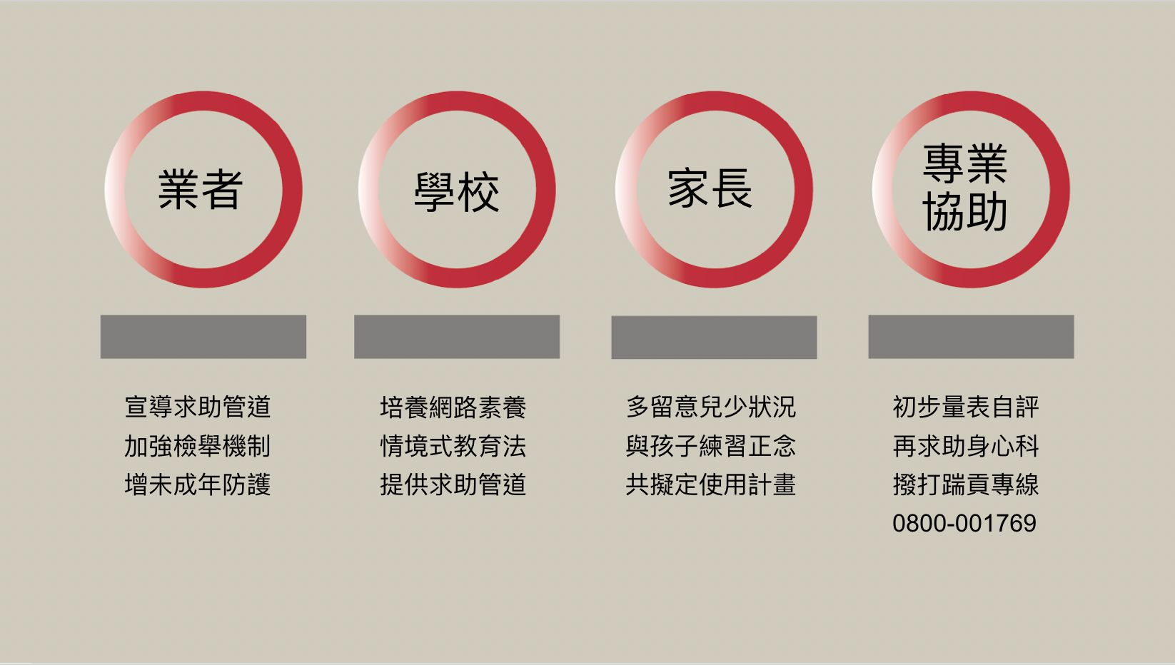 ▲▼兒福聯盟進行「台灣兒少網路社交行為暨社群恐慌現象(FoMO)調查」。（圖／兒福聯盟）