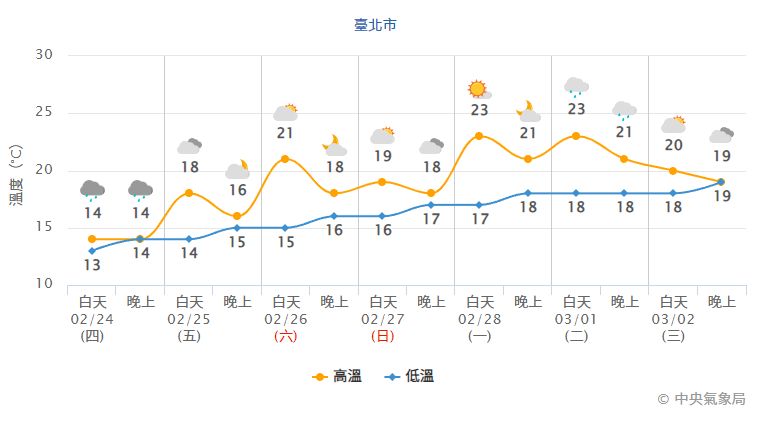 ▲▼             。（圖／中央氣象局、NCDR）