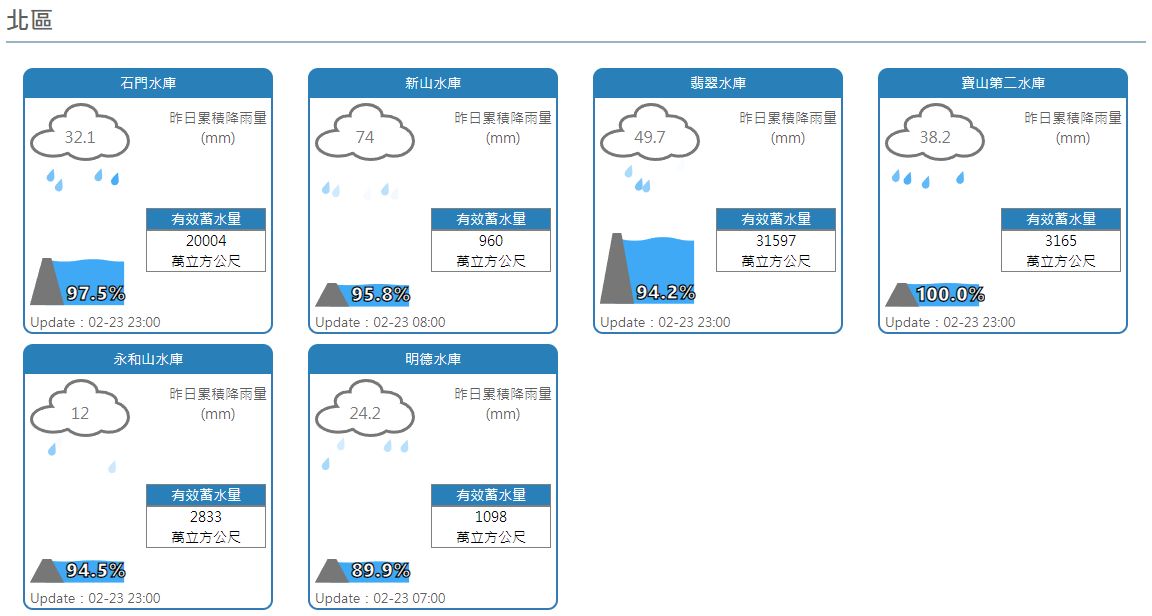 ▲▼水庫蓄水。（圖／水利署、NCDR）