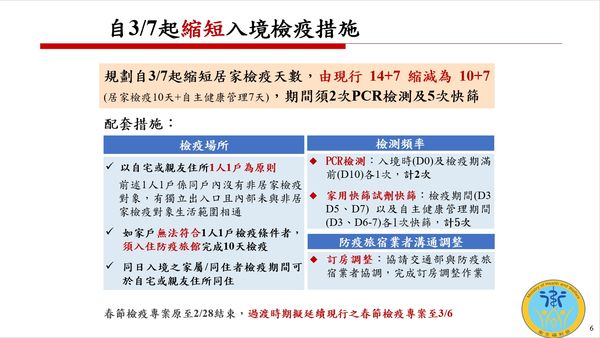 ▲▼衛福部宣布3月1日起鬆綁口罩、放寬防疫標準。（圖／行政院提供）