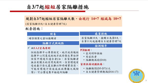 ▲▼衛福部宣布3月1日起鬆綁口罩、放寬防疫標準。（圖／行政院提供）