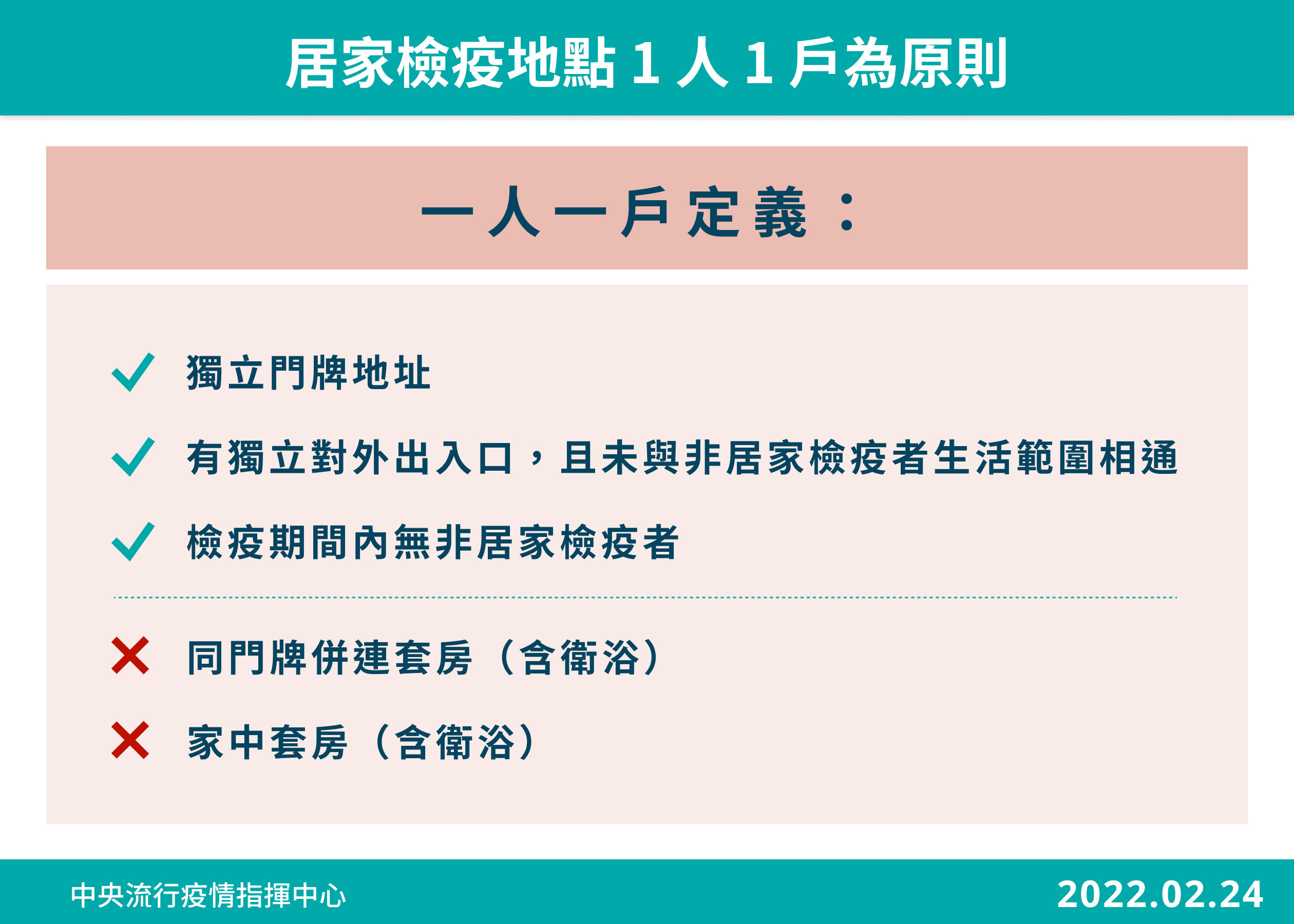 ▲▼居家檢疫一人一戶為原則。（圖／指揮中心提供）