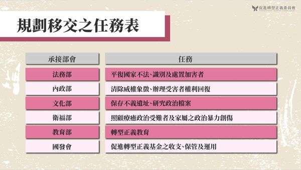 ▲▼促轉會5月底退場，政院設「推動轉型正義會報」及相關常設部會接手。（圖／行政院提供）