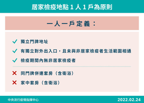 ▲▼居家檢疫一人一戶為原則。（圖／指揮中心提供）