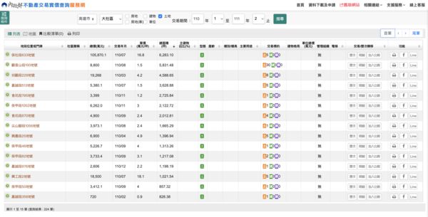 ▲▼高雄,大社,區段徵收,人口,土地,建商,獵地,實價登錄。（圖／翻攝自實價登錄網站）