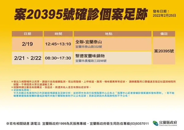 ▲▼宜蘭新增案20395號，她到過全聯宜市泰山店與聚德家豐味鍋物宜市店。（圖／記者游芳男翻攝，下同）