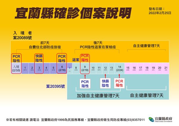 ▲▼宜蘭新增案20395號，她到過全聯宜市泰山店與聚德家豐味鍋物宜市店。（圖／記者游芳男翻攝，下同）