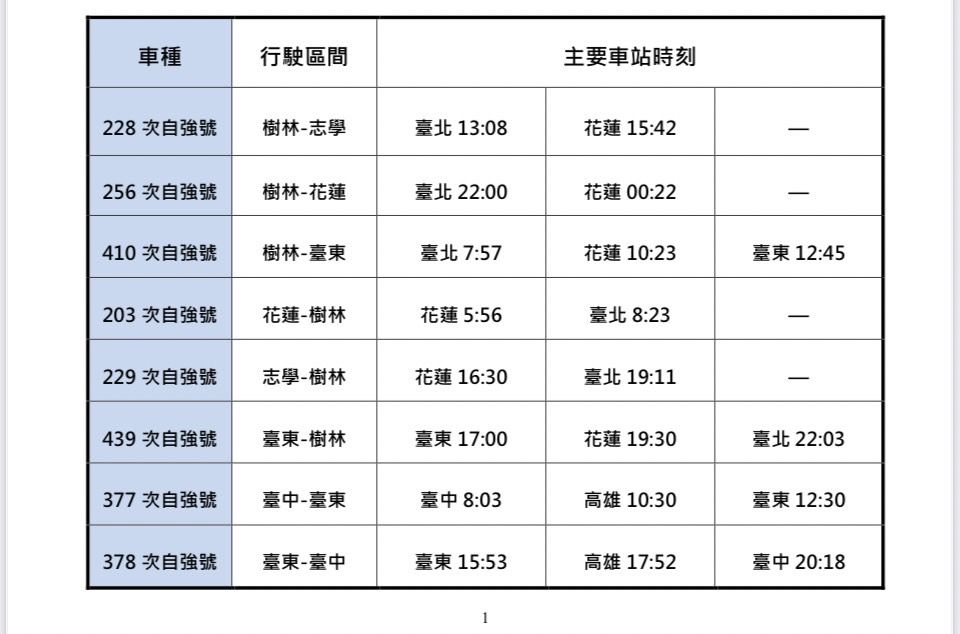 ▲台鐵時刻微調。（圖／台鐵）