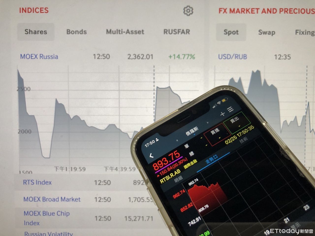 俄羅斯股市止瀉反彈！RTS指數飆漲近30％、盧布升值近1％ | ETto