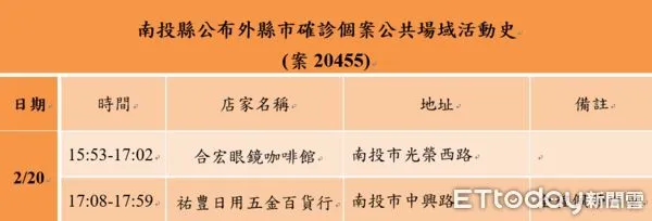 ▲南投縣政府公布台中市確診個案新加坡籍42歲男子的南投縣活動史。（圖／台中市政府、南投縣政府提供）