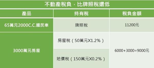 【房市瘋狂3】為什麼台灣人有錢都去囤房子？　一表曝關鍵