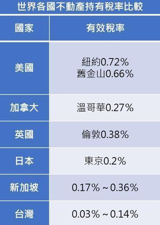 【房市瘋狂3】為什麼台灣人有錢都去囤房子？　一表曝關鍵