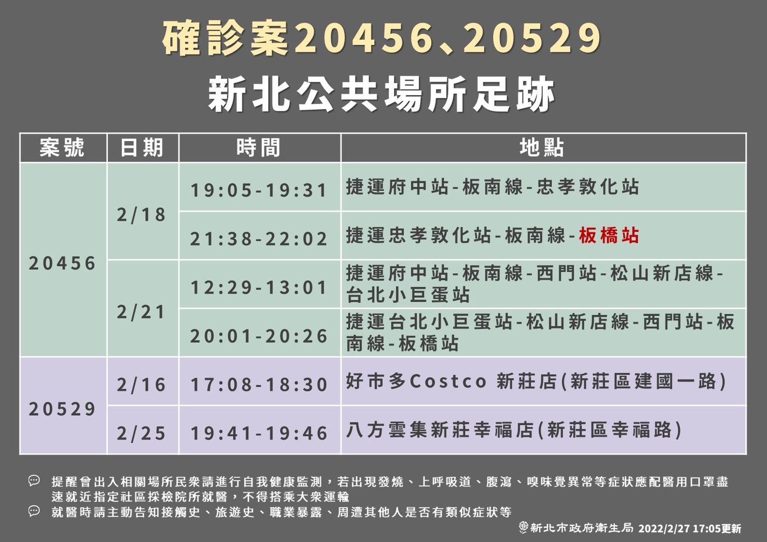 ▲▼案20456、20529足跡。（圖／新北市府提供）