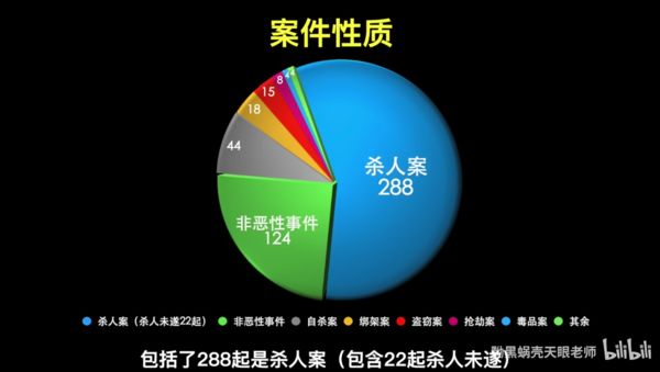 《名偵探柯南》死了多少人？　真相只有一個恐怖揭曉