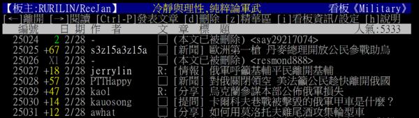 ▲▼台灣人關心烏克蘭被侵略，關心到連冷看板軍武板都衝上人氣第2。（圖／翻攝自PTT）