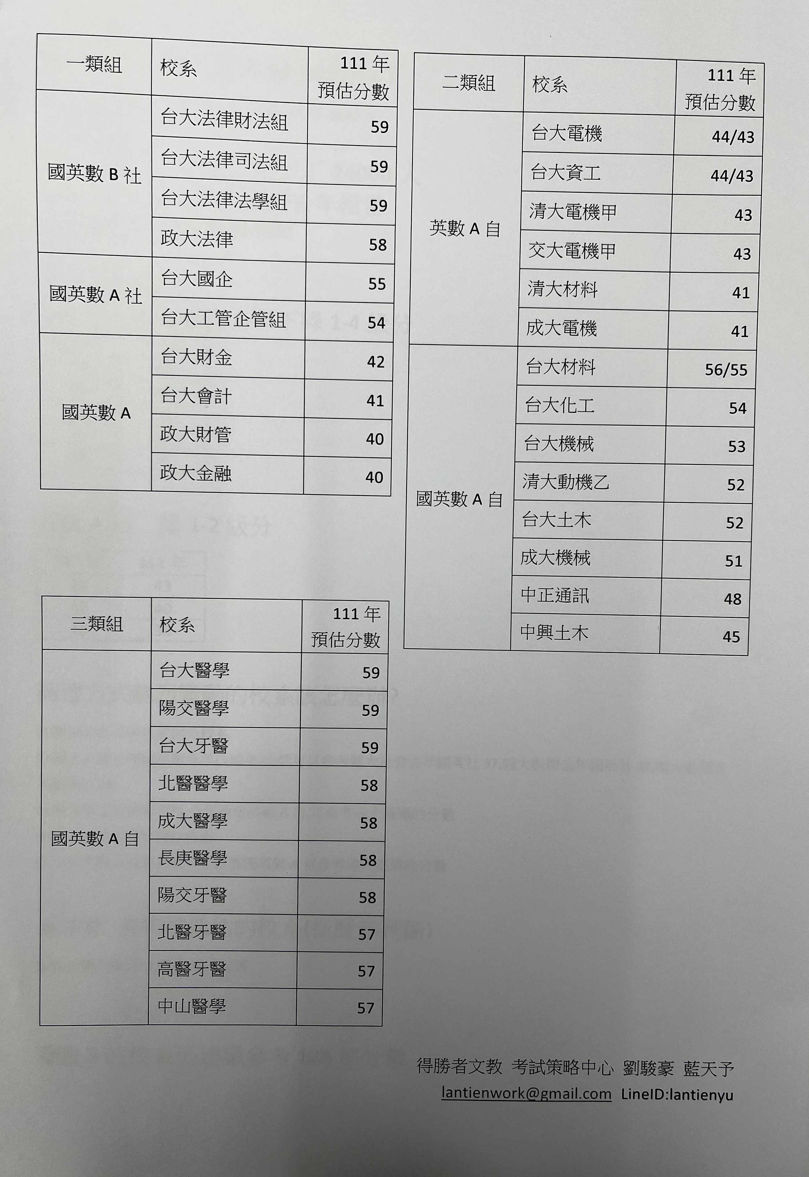 ▲▼升學輔導專家劉駿豪分析，今年受數A影響，理組中前段一階門檻約比去年下滑1到4級分。（圖／記者許敏溶攝）