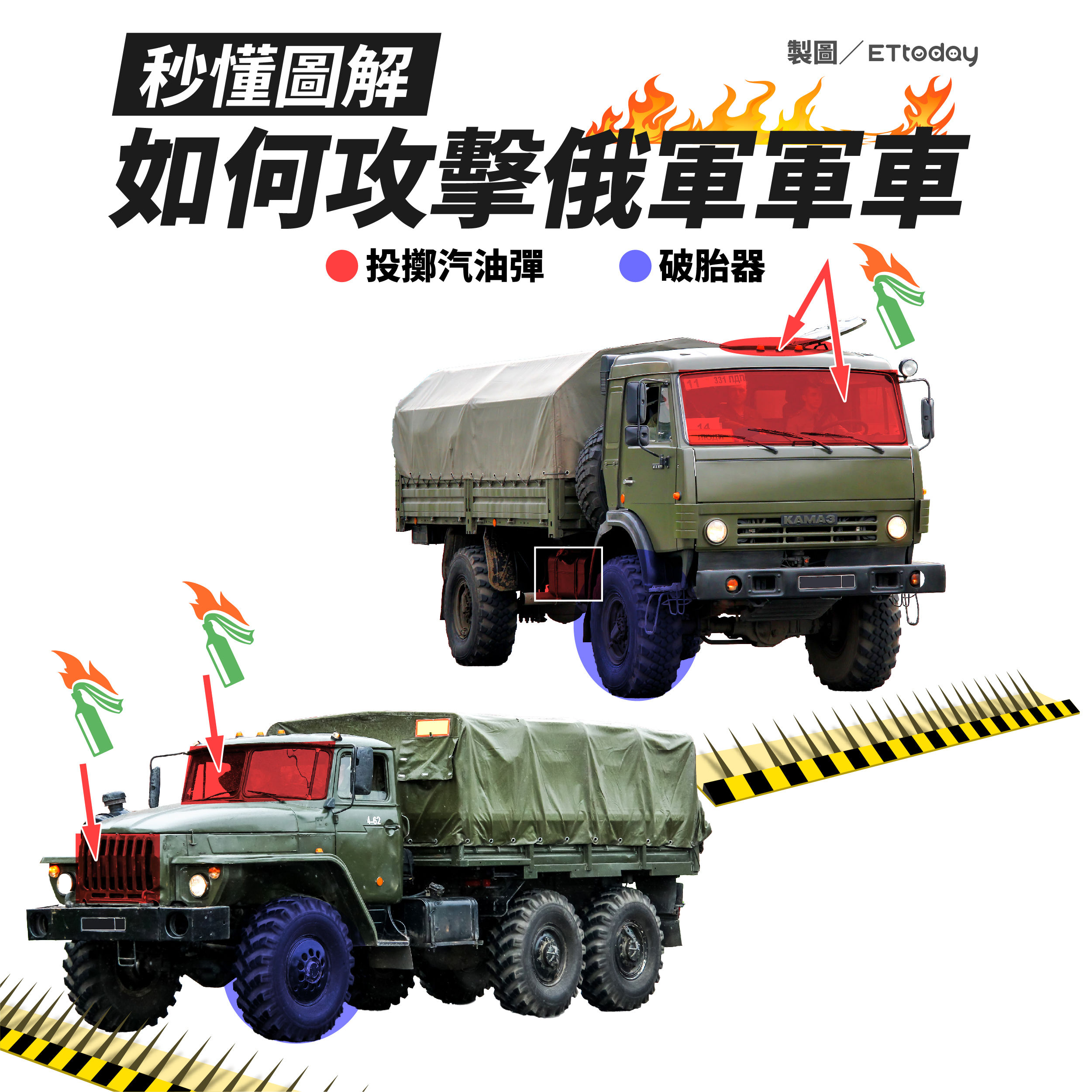 ▲▼ 如何攻擊俄軍軍車3。（圖／ETtoday）