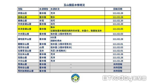 ▲▼玉管處呼籲登山前做好用水計畫，也須注意用火安全。（圖／翻攝「玉山國家公園」臉書粉專）