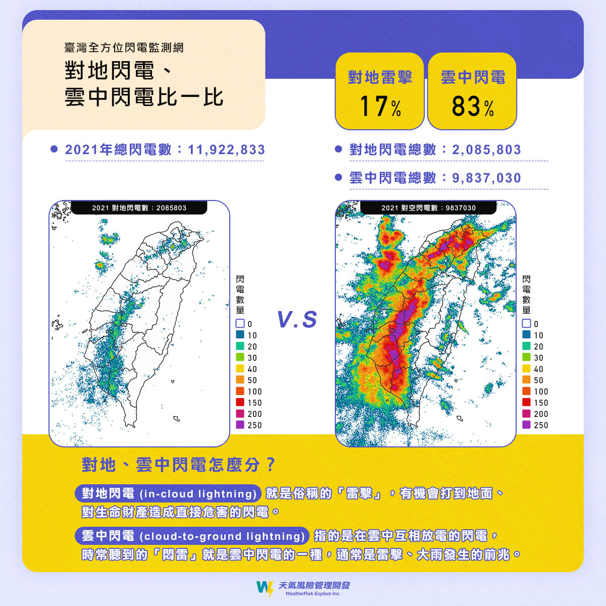 ▲彭啟明解析打雷閃電相關統計。（圖／翻攝自Facebook／氣象達人彭啟明）