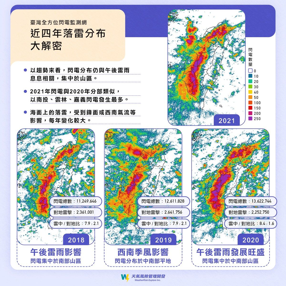 ▲彭啟明解析打雷閃電相關統計。（圖／翻攝自Facebook／氣象達人彭啟明）