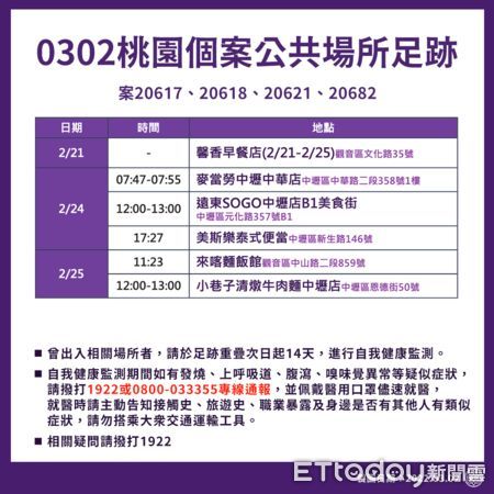 ▲桃園市政府公布桃園個案20617、20618、20621、20682之公共場所足跡圖。（圖／記者沈繼昌翻攝）