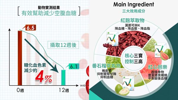 ▲▼維持血糖很簡單！　連知名主持人也靠「它」