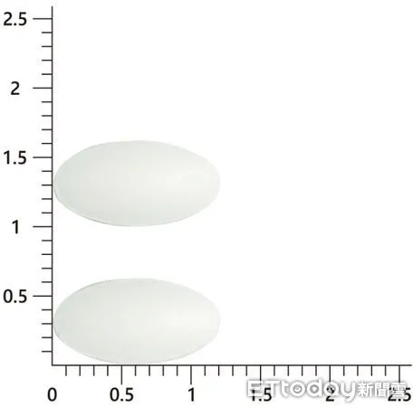 ▲▼十全柔脂膜衣錠20毫克之主成分含量測定結果未符合原核准規格，食藥署要求廠商3月15日前完成回收作業。（圖／食藥署提供）