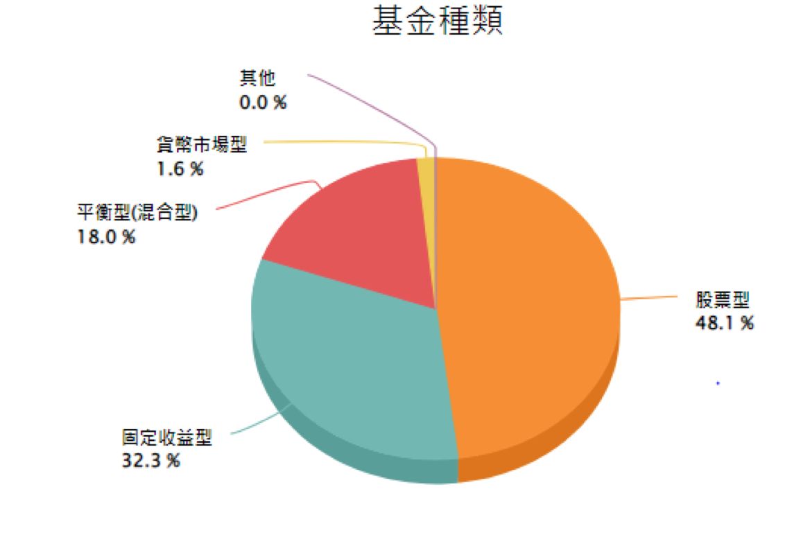 ▲▼基金,ESG,投資。（圖／臺灣集中保管結算所提供）