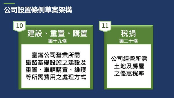 ▲▼行政院拍板台鐵公司化，通過「台鐵公司設置條例」草案。（圖／行政院提供）