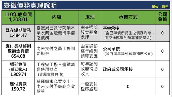 ▲▼行政院拍板台鐵公司化，通過「台鐵公司設置條例」草案。（圖／行政院提供）