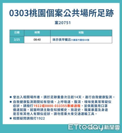 ▲桃園市政府今天公布確診者公共場所足跡。（圖／記者沈繼昌翻攝）