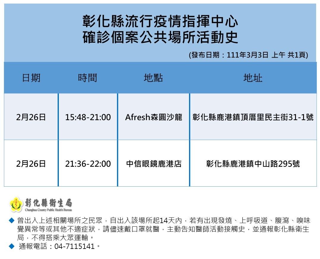 ▲▼0303彰化足跡。（圖／彰化縣政府提供）