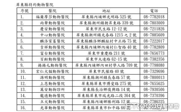 ▲屏東特約動物醫院             。（圖／記者陳崑福翻攝）