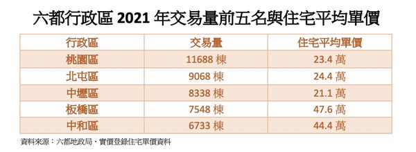 ▲▼2021房價熱區。（圖／記者陳筱惠攝）