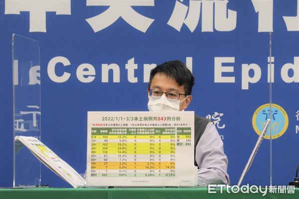 ▲▼指揮中心3/4記者會，醫療應變組副組長羅一鈞。（圖／指揮中心提供）